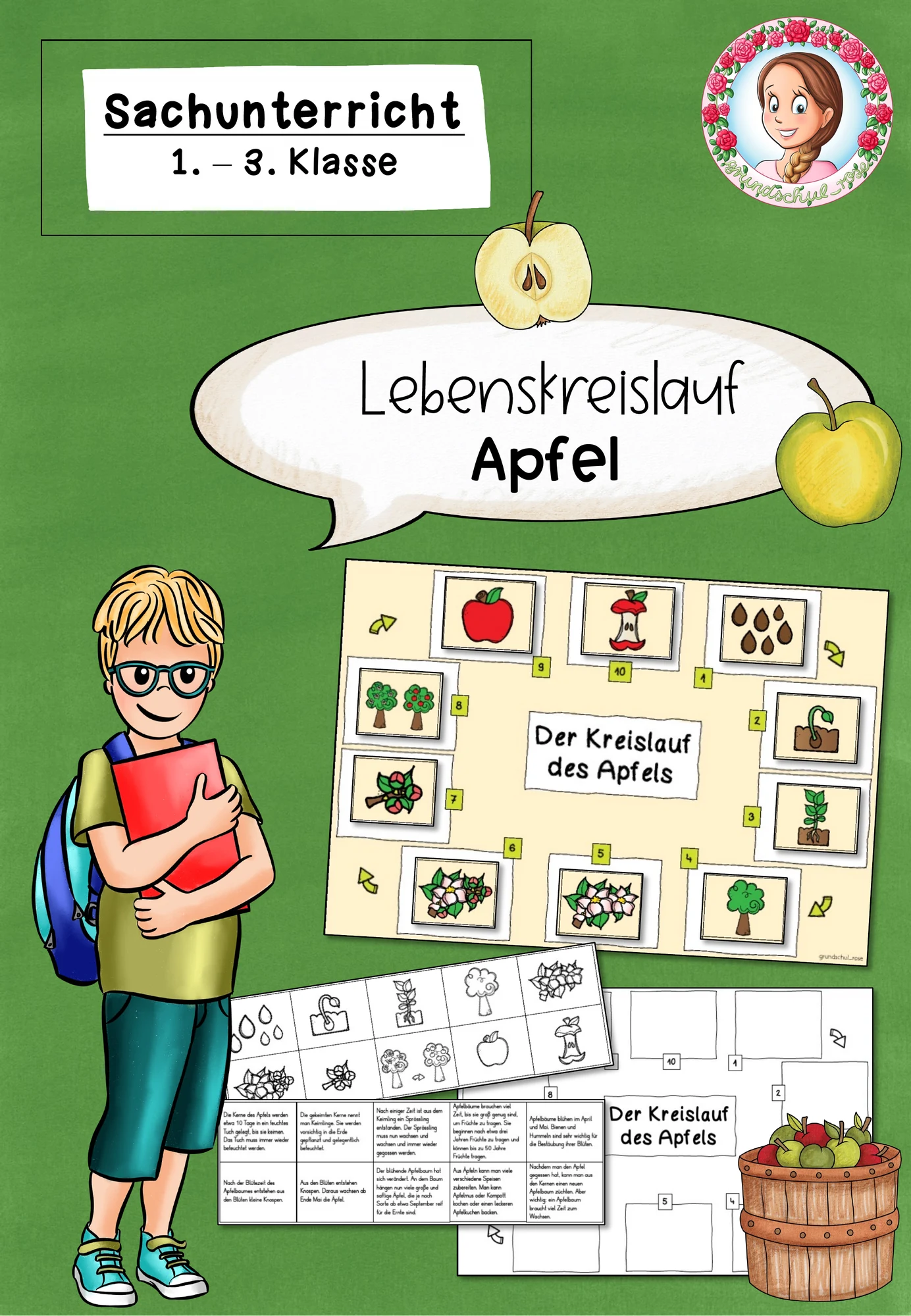 Apfel Lebenskreislauf | Sachunterricht Klasse 1-3