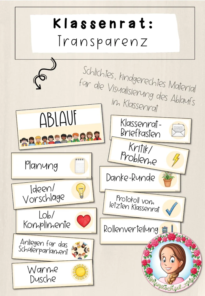 Unterrichtsmaterial Klassenrat Transparenz Klasse 1-6 - Cover für Klasse 1-6