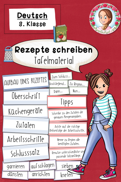 Tafelmaterial Rezepte schreiben (3. Klasse) (1571734)