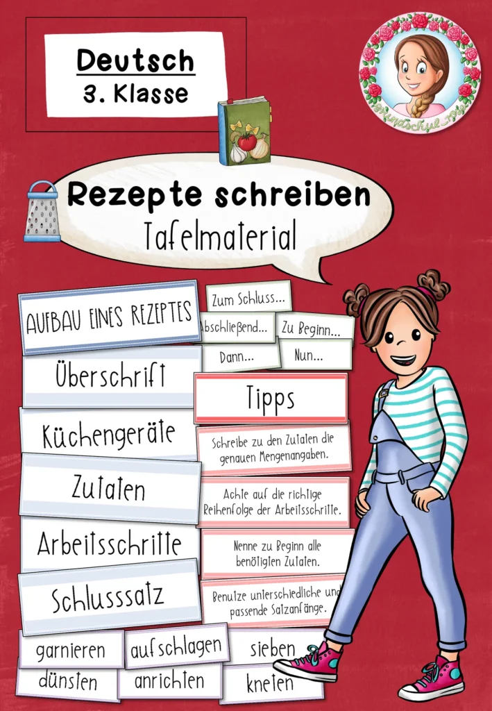 Tafelmaterial Rezept Deutsch Klasse 3 - Cover für Klasse 3