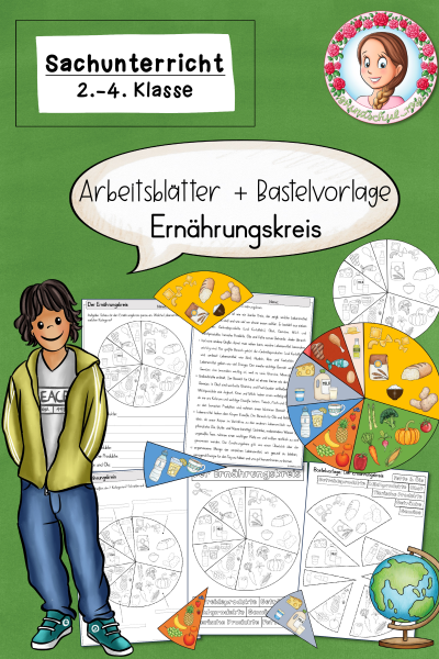 Gesunde Ernährung: Arbeitsblätter und Bastelvorlage zum Ernährungskreis (2.-4. Klasse) – 1394474