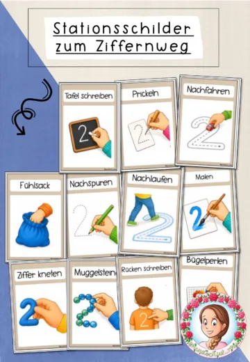 Cover: Stationsschilder zum Ziffernweg / Ziffernschreibkurs (1. Klasse) Mathe – digitales Unterrichtsmaterial für die Grundschule