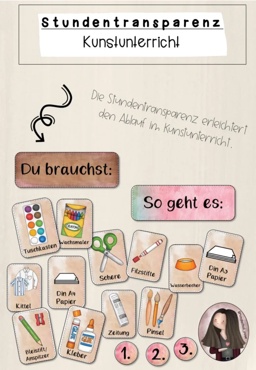 Classroommanagement: Stundentransparenz für den Kunstunterricht