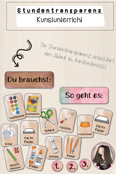 Classroommanagement: Stundentransparenz für den Kunstunterricht (472362)