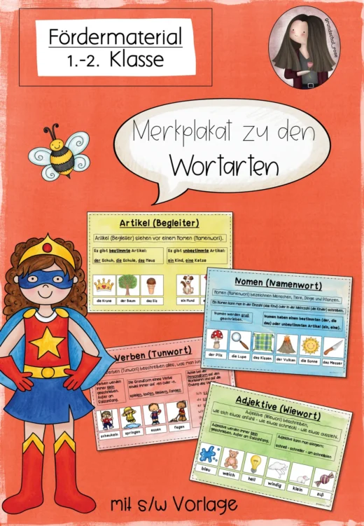 Merkplakat zu den Wortarten