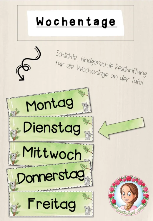 Koala-Klasse: Wochentage (Classroommanagement)