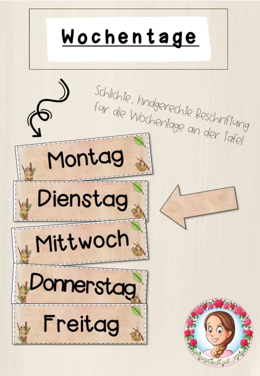 Faultier-Klasse: Wochentage (Classroommanagement)