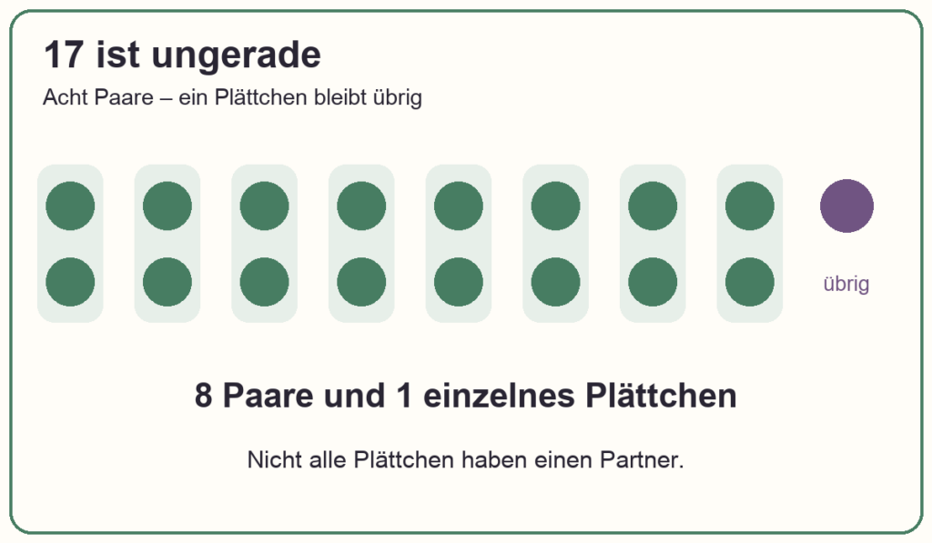 Siebzehn Plättchen: acht grüne Paare und ein einzelnes violettes Plättchen.